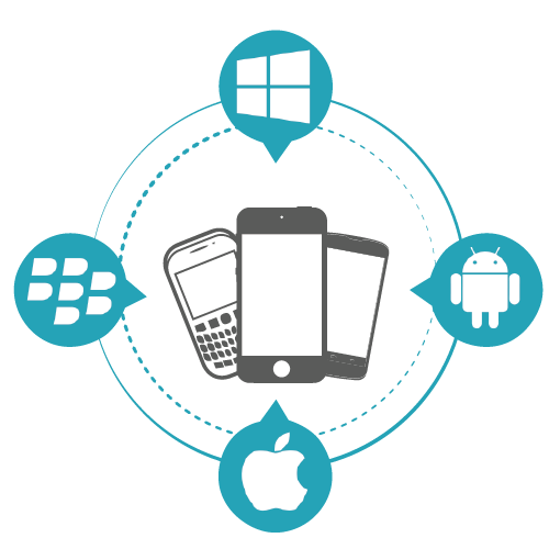 Cross-Platform